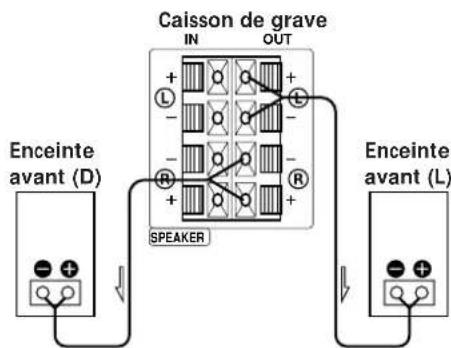 SONY SAW705 - Raccordements - 2