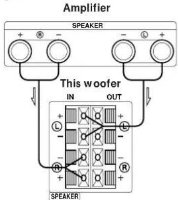 SONY SAW705 - Hookups - 1