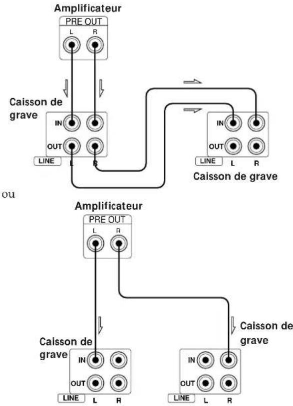 SONY SAW705 - Utilisation du caisson de grave pour les canaux gauche (L) et droit (R) - 1