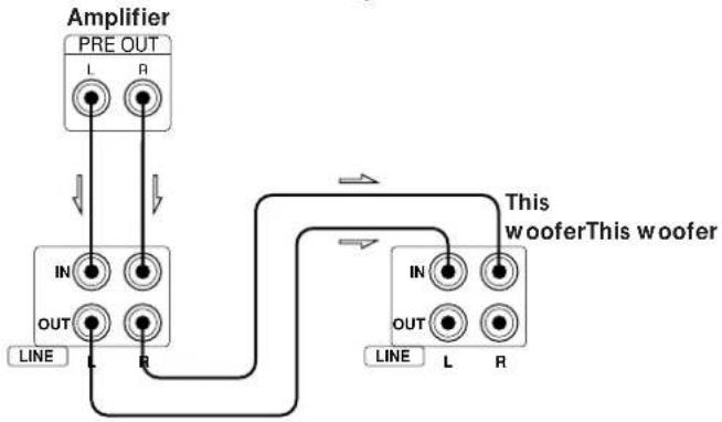 SONY SAW705 - When using this woofer for both left (L) and right (R) channels - 1