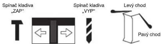 Meister Craft MSB 710 E - UPOZORNENI! Vytáhněte sítovou zăstrčku ze zásuvky! - 3