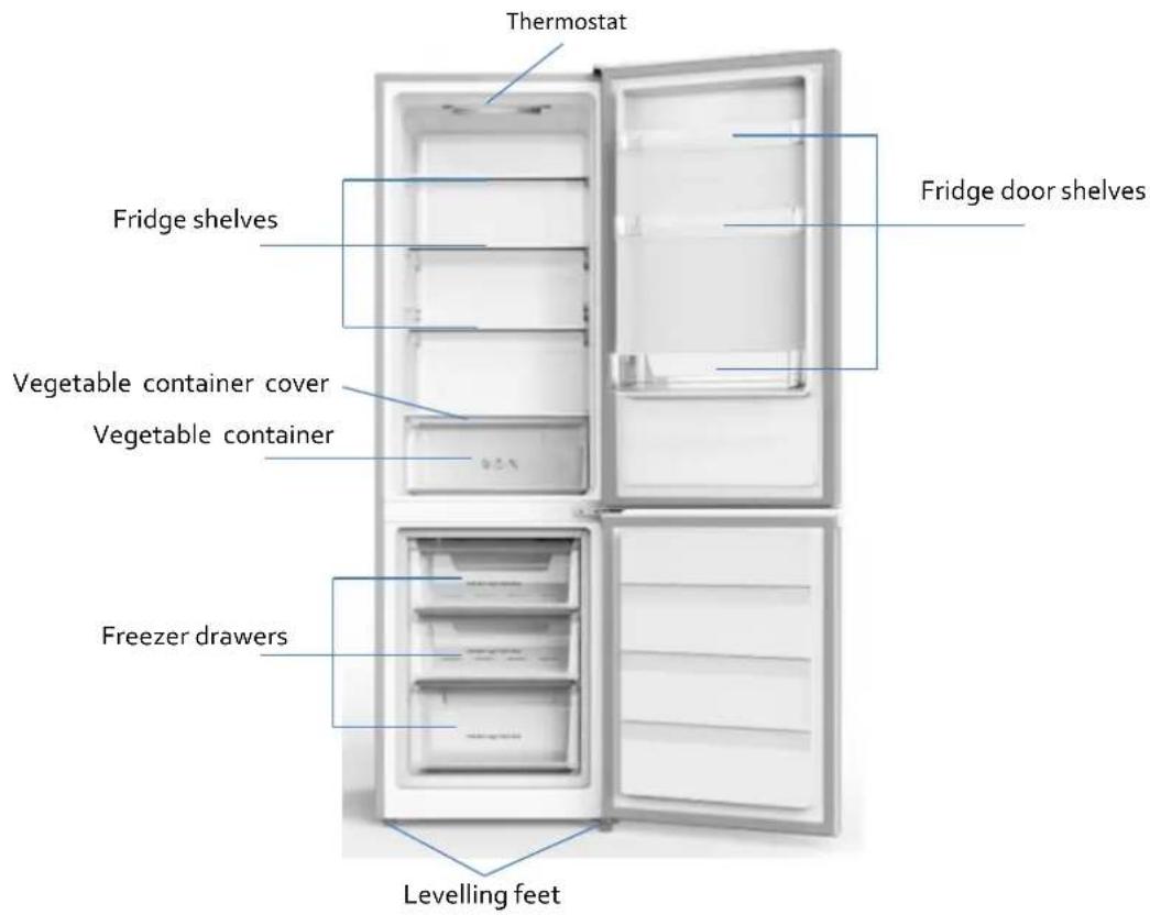 PROLINE PLC260WH - NAMES OF PARTS - 1