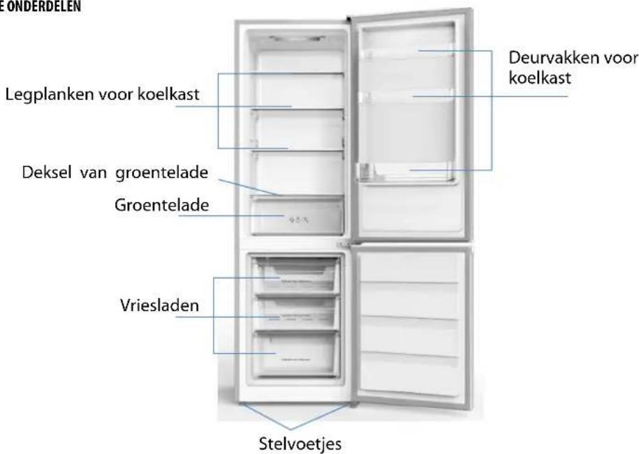 PROLINE PLC260WH - Uw oud apparatusaft afdanken - 1