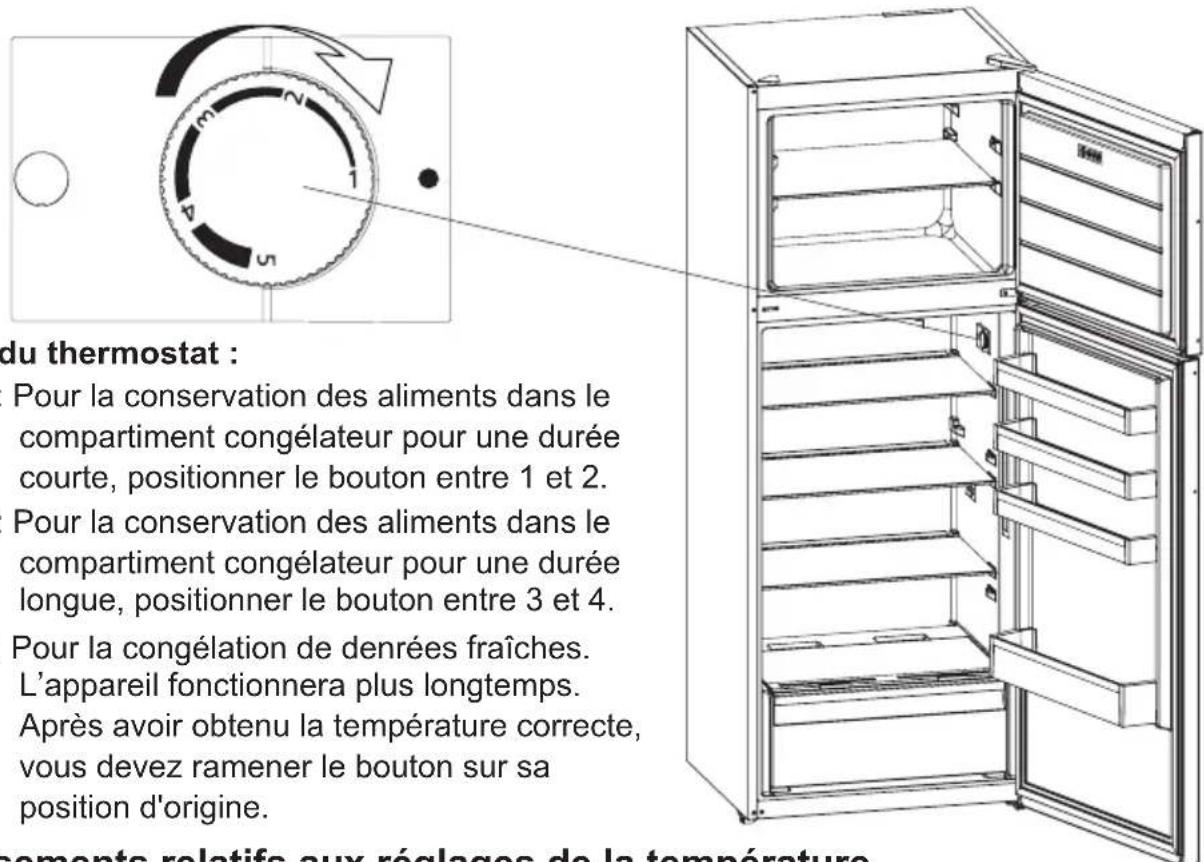 PROLINE DD436WH - Réglage du thermostat - 1