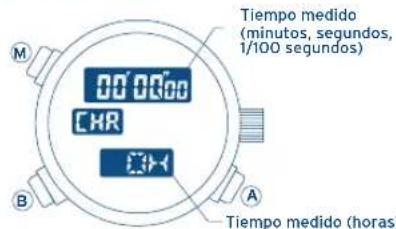 FESTINA F6721 - USO DEL CRONOGRAFO - 1