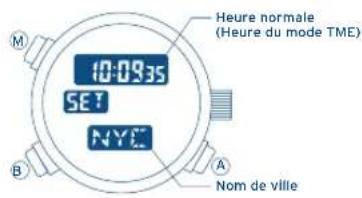 FESTINA F6721 - UTILISATION DU REGLAGE DE FUSEAU - 1