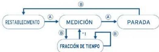 FESTINA F6721 - [Medicón de tiempo compartido] - 1