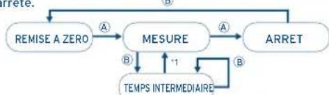 FESTINA F6721 - [Mesure de temps intermédiaire] - 1