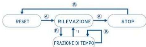 FESTINA F6721 - [Rilevazione tempo parziale] - 1