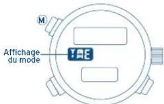 FESTINA F6721 - FONCTIONNEMENT DE LA SECTION D'AFFICHAGE NUMERIQUE A- COMMUTATION DES MODES (fonctions) - 1
