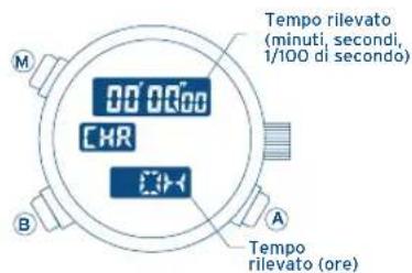 FESTINA F6721 - USO DEL CRONOGRAFO - 1