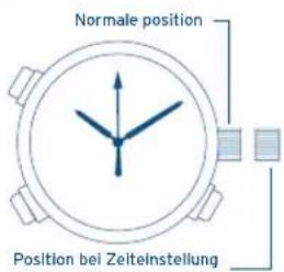 FESTINA F6721 - ANALOG-ZEITEINSTELLUNG - 1