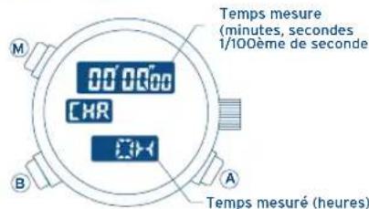 FESTINA F6721 - UTILISATION DU CHRONOGRAPHE - 1