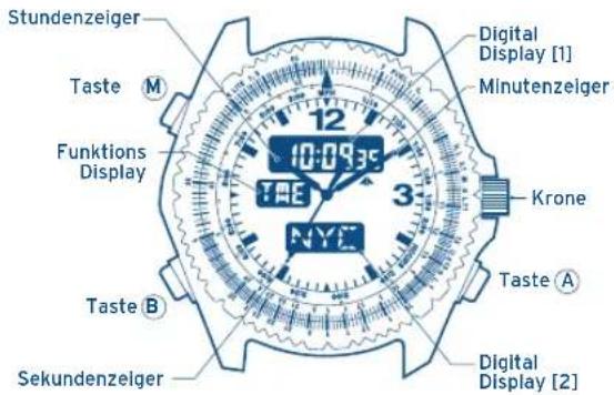 FESTINA F6716 - BEZEICHNUNG DER TEILE - 1