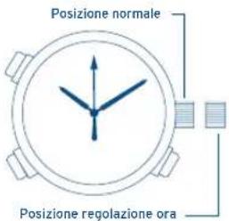 FESTINA F6716 - REGOLAZIONE DELL'ORA ANALOGICA - 1