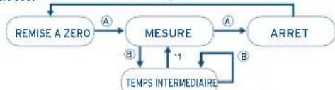 FESTINA F6716 - [Mesure de temps intermédiaire] - 1