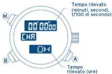 FESTINA F6716 - USO DEL CRONOGRAFO - 1