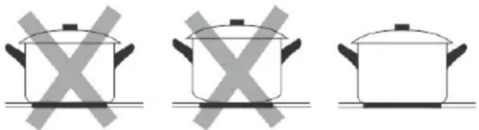 OCEANIC OCEATV4ZSE - What utensils to use - 1