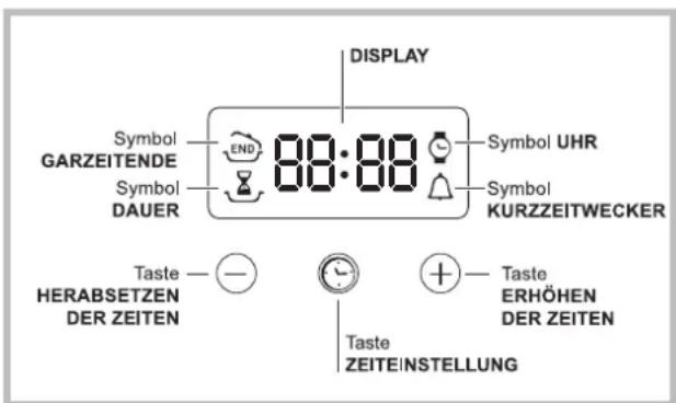 INDESIT HIM 506 EK.A IX2 - Praktische Hinweise zum Gebrauch des Glaskeramik-Kochfeldes - 6
