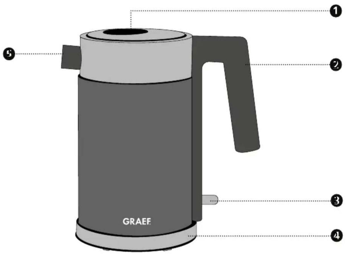 GRAEF WK 401 - 3