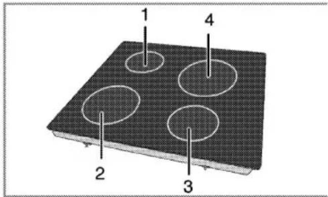 BLOMBERG CTE24402 - Comment utiliser le brûleur/les plaques - 1