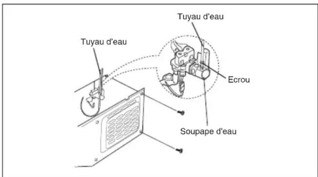 DAEWOO FRNQ22FCX - Raccordement du tuyau d'eau au réfrigérateur.. - 1