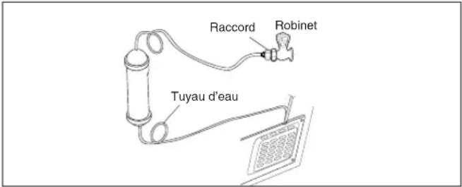 DAEWOO FRNQ22FCX - Quand le raccordement est terminé. - 1
