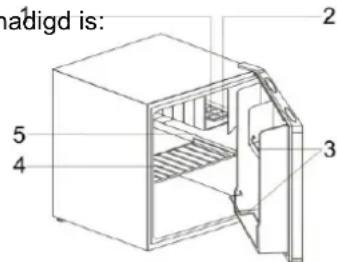 BOMANN KB 389 - Overzicht van het apparatus - 1