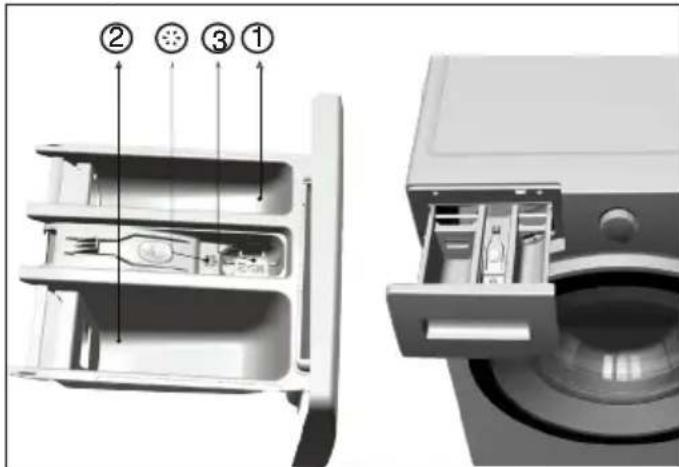 BEKO WTV 7731 XW0 - Tiroir à produits - 1