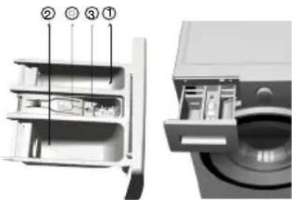 BEKO WTV 7731 XW0 - Wasmiddellade - 1