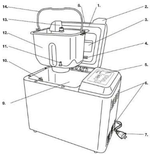 BLACK & DECKER B900SC - PANNE DE COURANT - 1