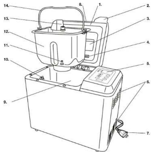 BLACK & DECKER B900SC - POWER OUTAGE - 1