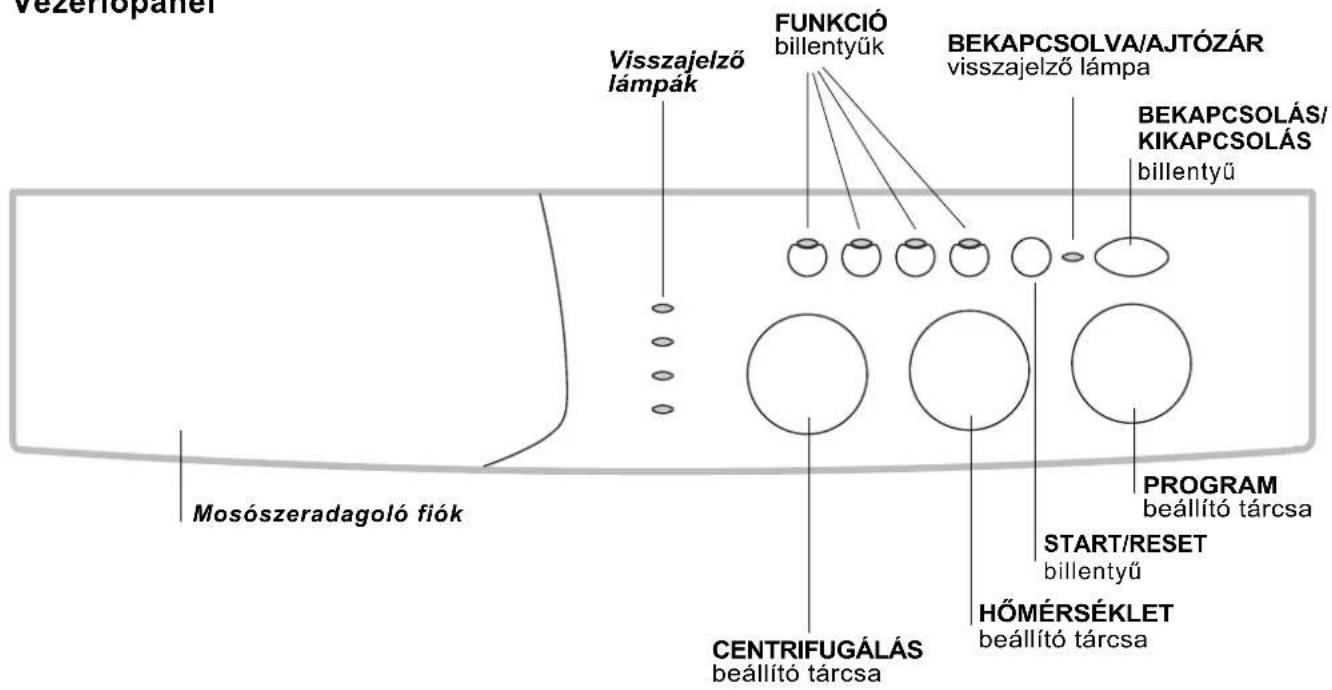 INDESIT WIXL 105 (EX) (V) - Vezérolopanel - 1