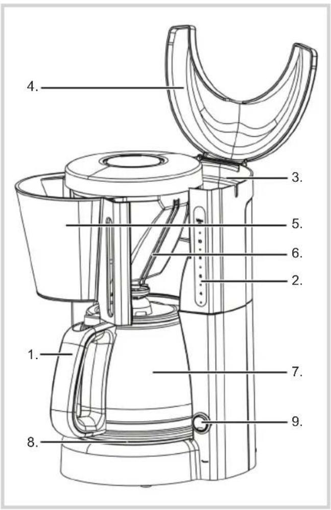 BESTRON ACM100RE - FONCTIONNEMENT - Généralités - 1