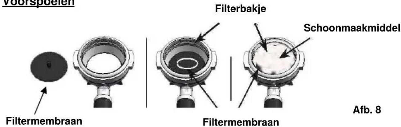 BARTSCHER Coffeeline G2 - Reiniging en ontkalking - 1