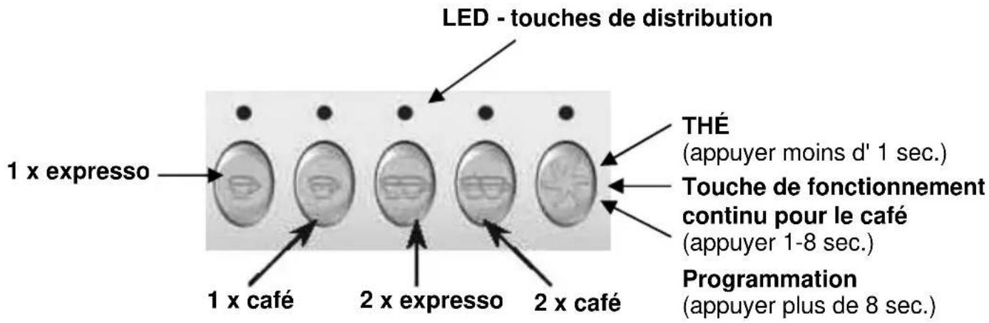 BARTSCHER Coffeeline G2 - Panneau de commande - 1
