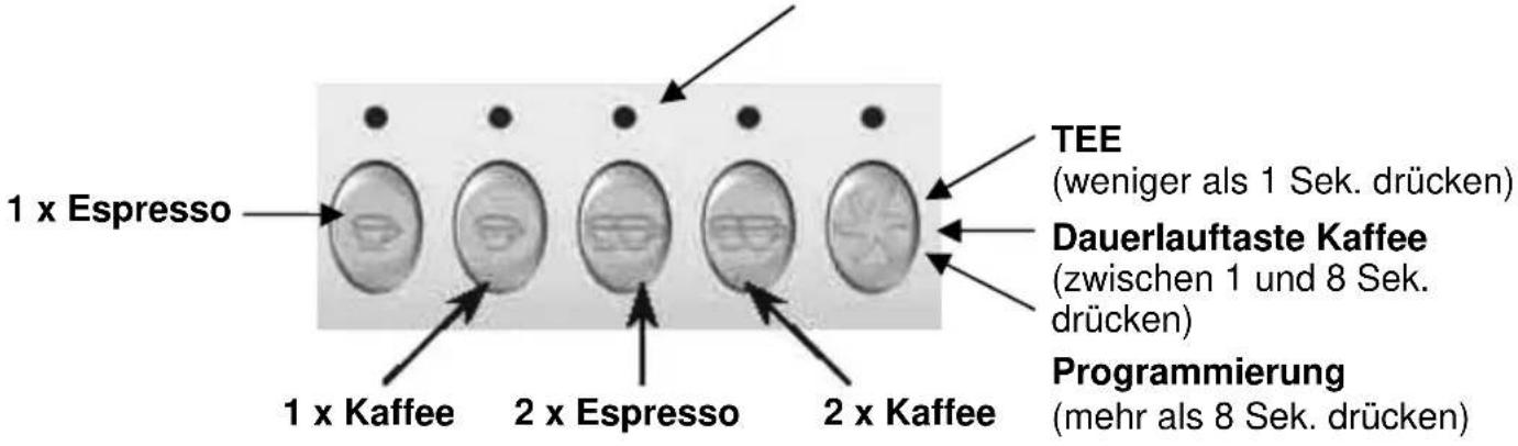 BARTSCHER Coffeeline G2 - Bedienfeld - 1