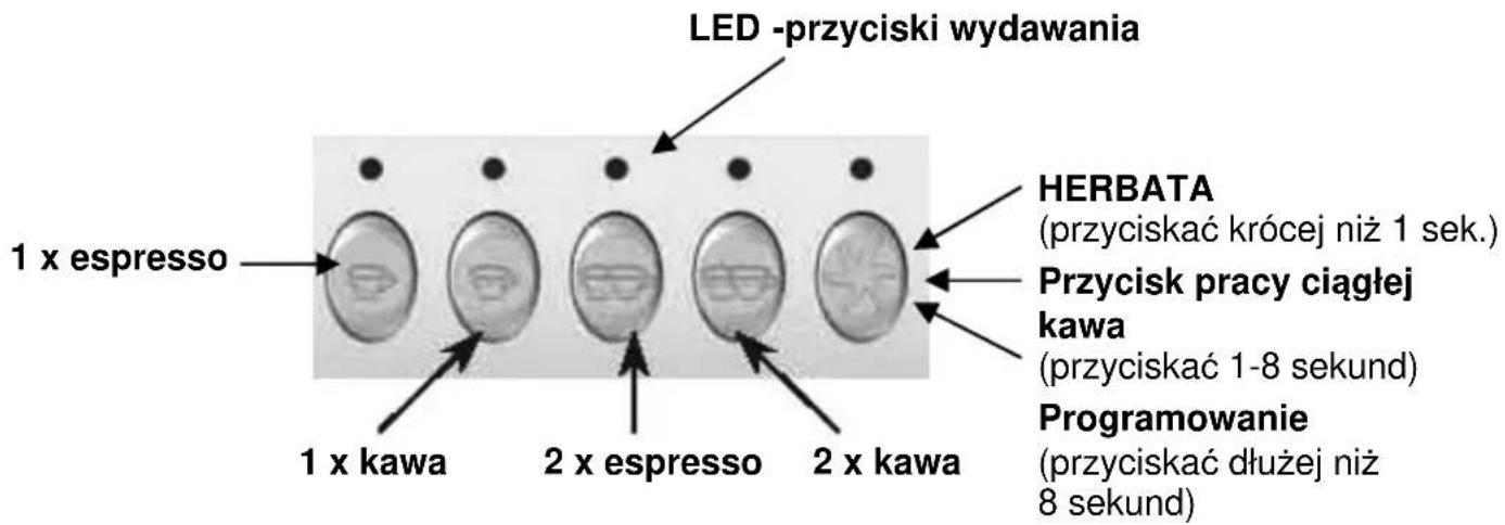 BARTSCHER Coffeeline G2 - Panel obsługi - 1