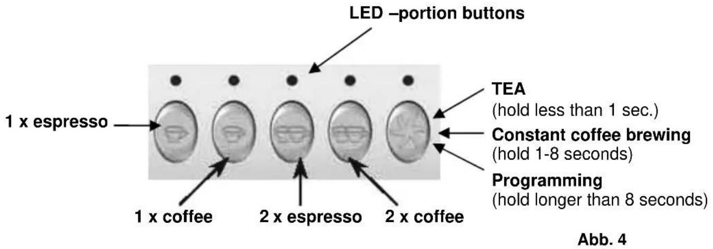 BARTSCHER Coffeeline G2 - Service panel - 1