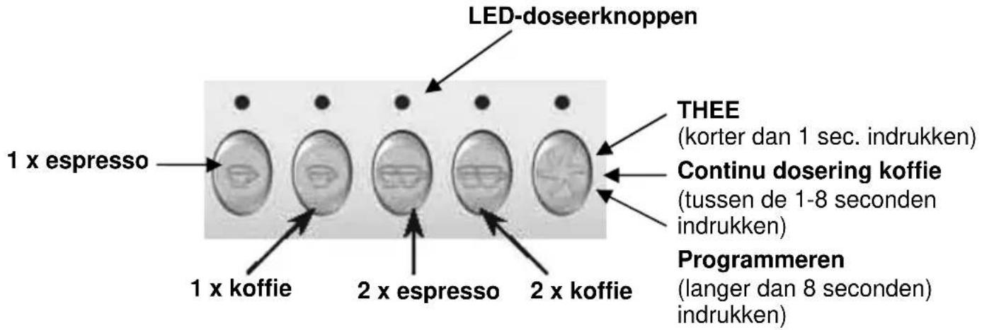 BARTSCHER Coffeeline G2 - WAARSCHUWING! Gevaar voor verbranding! - 1