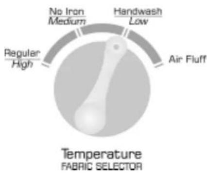 AMANA NDE7800AYW - Select Signal (select models) End of Cycle Signal - 1
