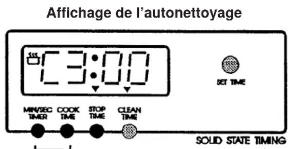 AMANA AO27DGK - Pour annuler le temps de nettoyage qui reste - 3