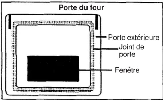 AMANA AO27DGK - Pour annuler le temps de nettoyage qui reste - 1