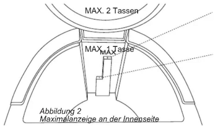 BESTRON ACM7003 - FUNKTION - Verwendung - 1