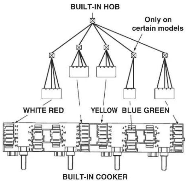 INDESIT HIM 20 K.A IX - Electrical connections - 1