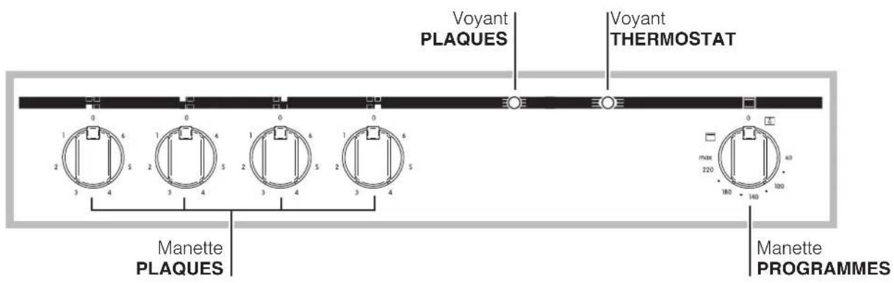 INDESIT HIM 20 K.A IX - Tableau de bord - 1