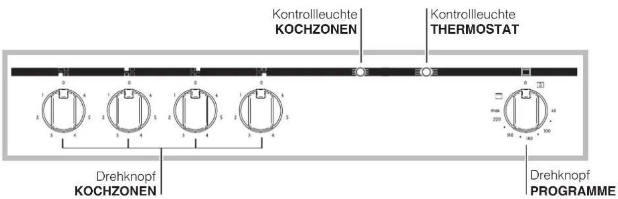 INDESIT HIM 20 K.A IX - Gerätes - 2