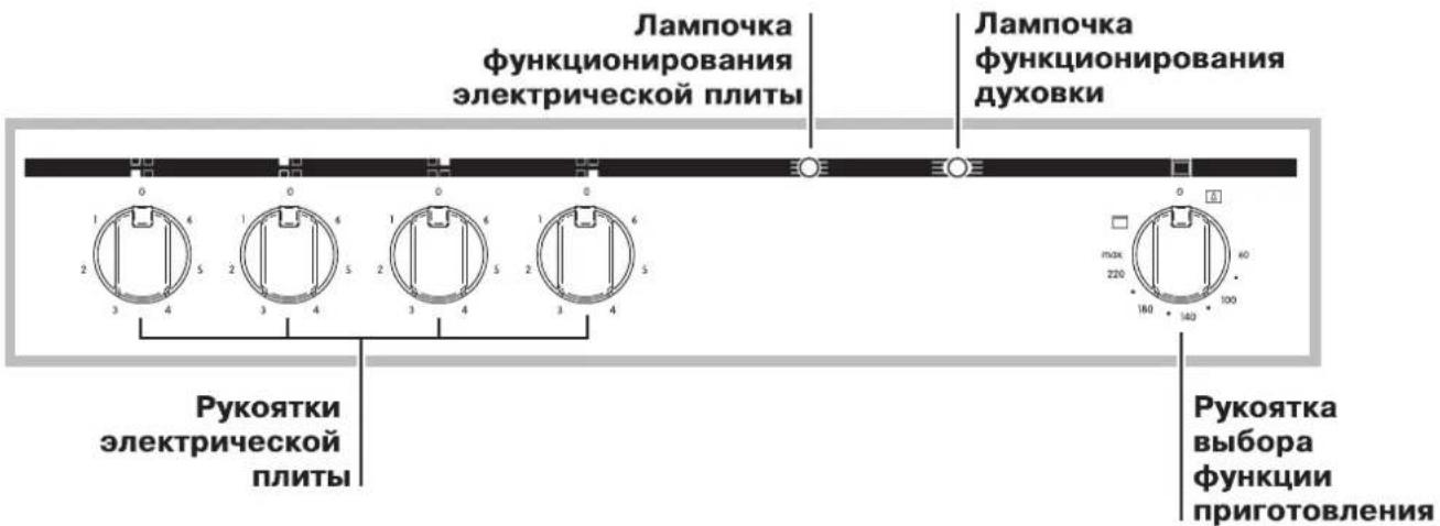 INDESIT HIM 20 K.A IX - Panaelb ynpabneHna - 1