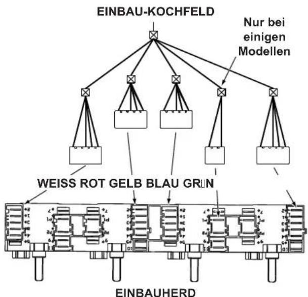 INDESIT HIM 20 K.A IX - Elektranschluss - 1