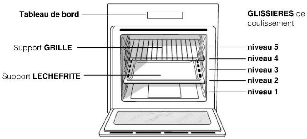 INDESIT HIM 20 K.A IX - Branchement du câble d'alimentation au réseau électrique - 1